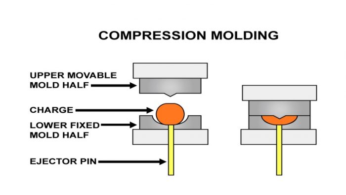 Compression Molding